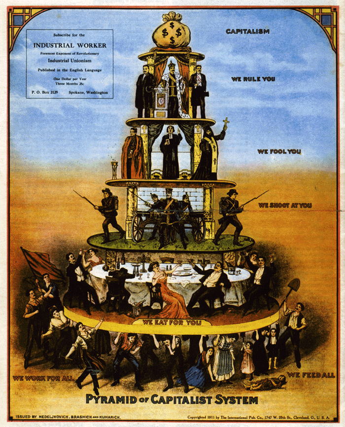 capitalism pyramid