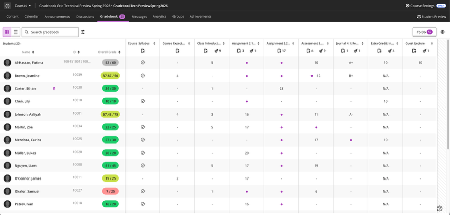 screenshot of Blackboard Gradebook on the Grid view
