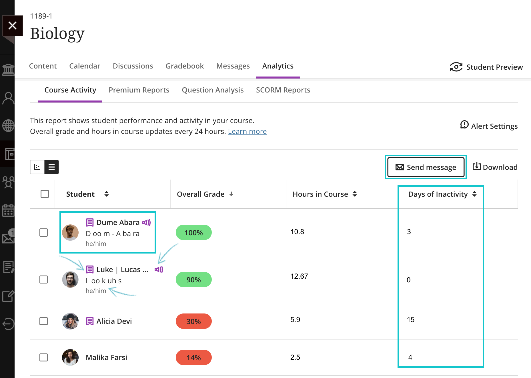 screenshot of the course activity report in the table view, highlighting key changes like the days of inactivity and student information like accommodations and name pronunciation