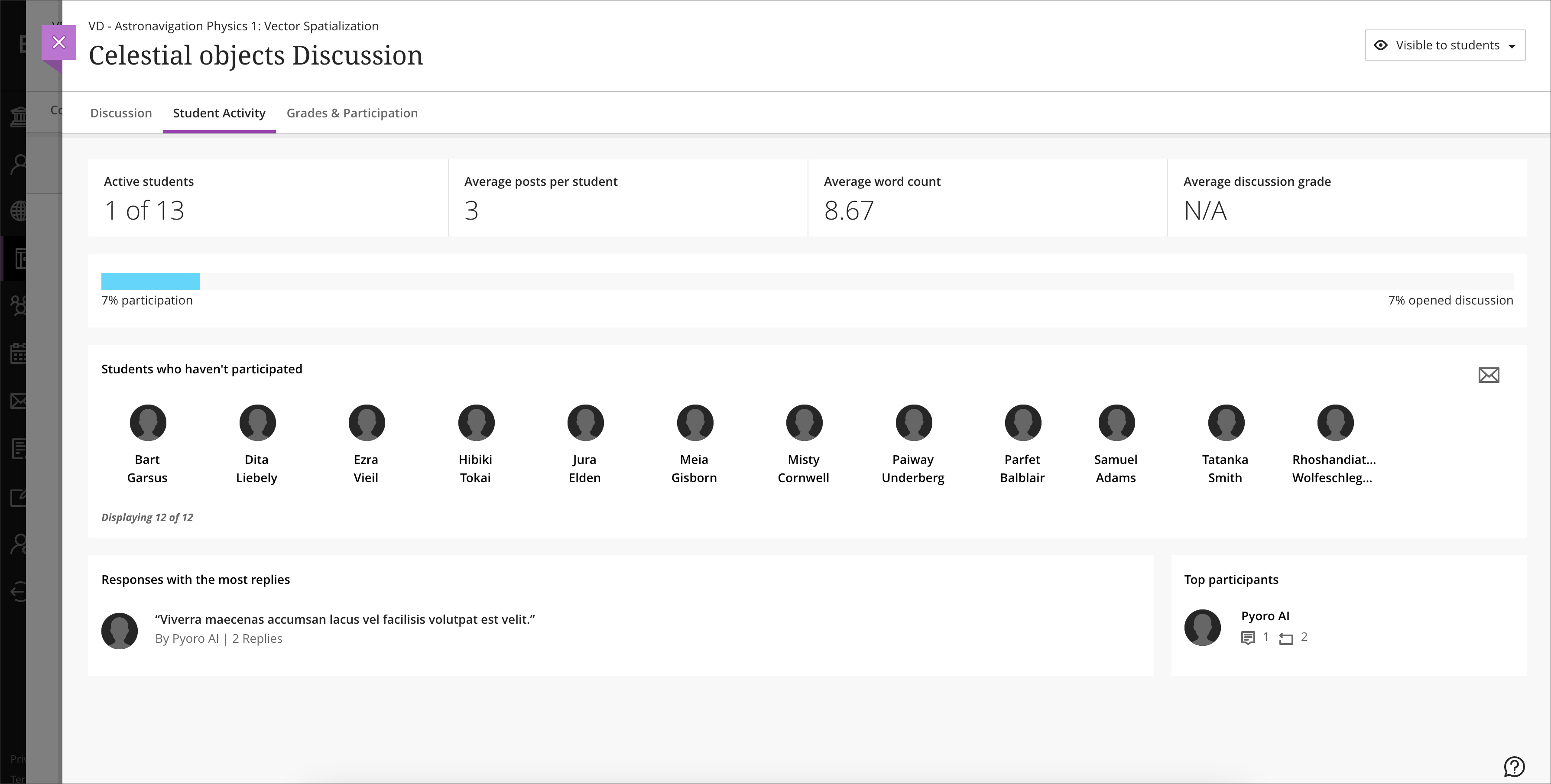 screenshot of a discussion that demonstrates the content of the student activity tab