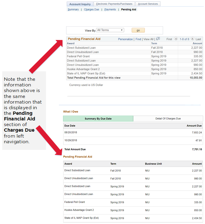 pending financial aid details