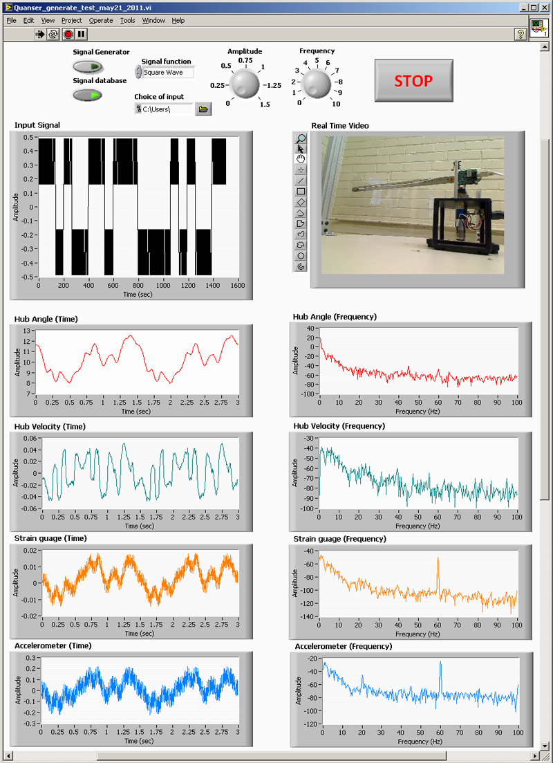 Remote monitoring-flexible manipulator system