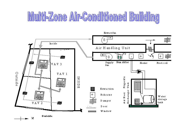 System diagram of a multi-zone office block