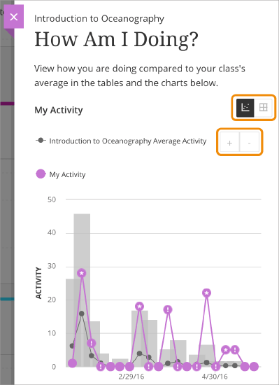 screenshot showing how students can view charts comparing their activity and grade to their classmates