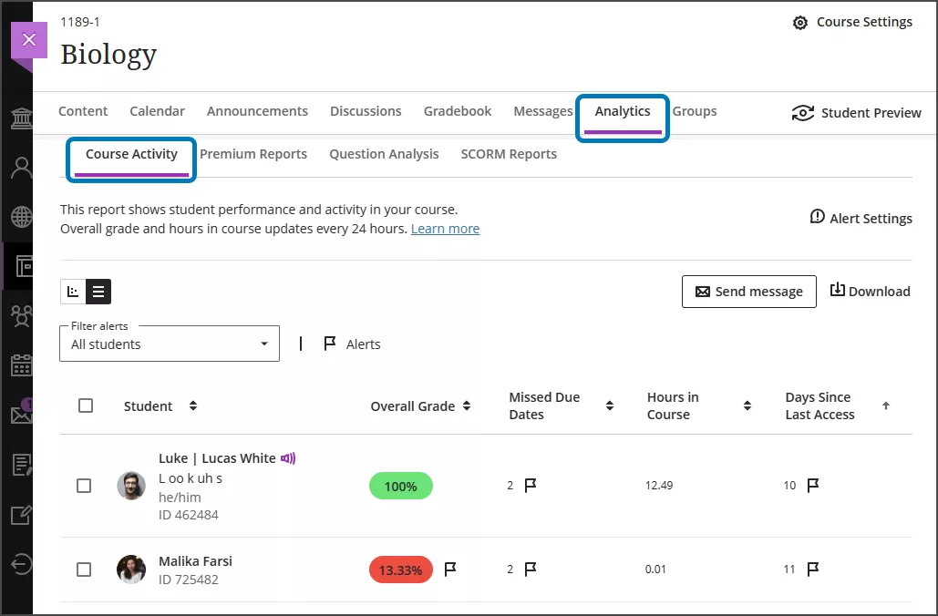 screenshot of the Analytics tab in Blackboard showing a sample of the Course Activity Report