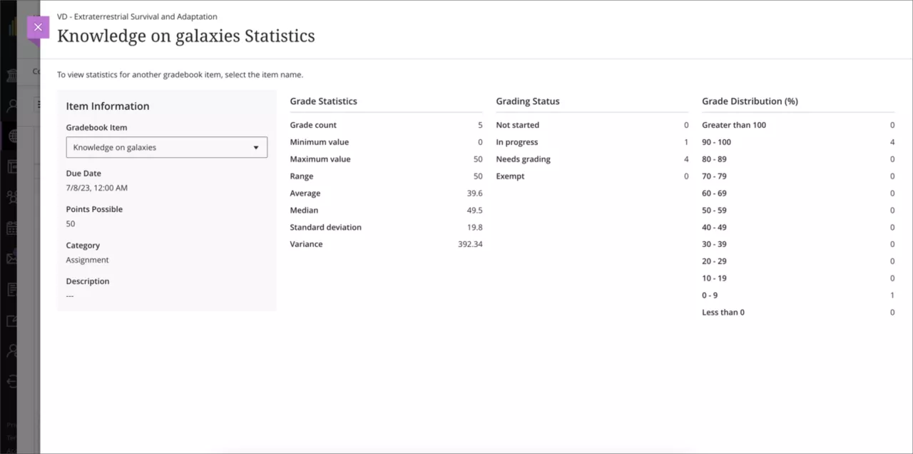 screenshot of Blackboard statistics for a gradable item