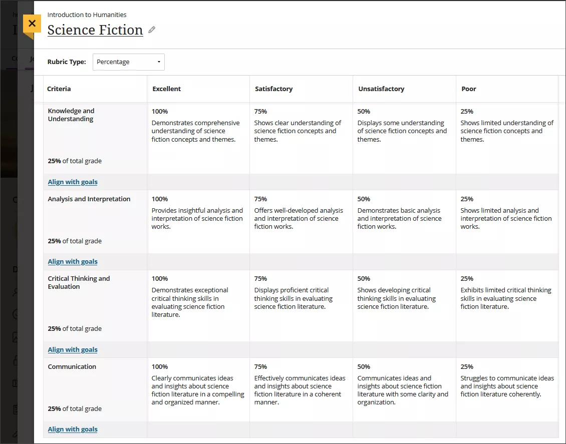 screenshot of a percentage-based rubric in Blackboard