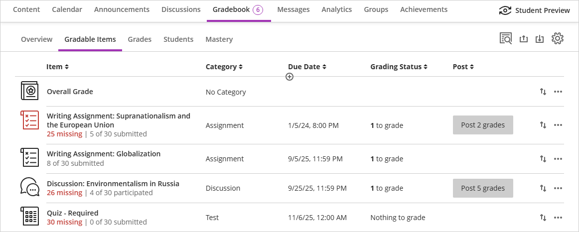 screenshot of the Gradable Items view in the Blackboard Gradebook