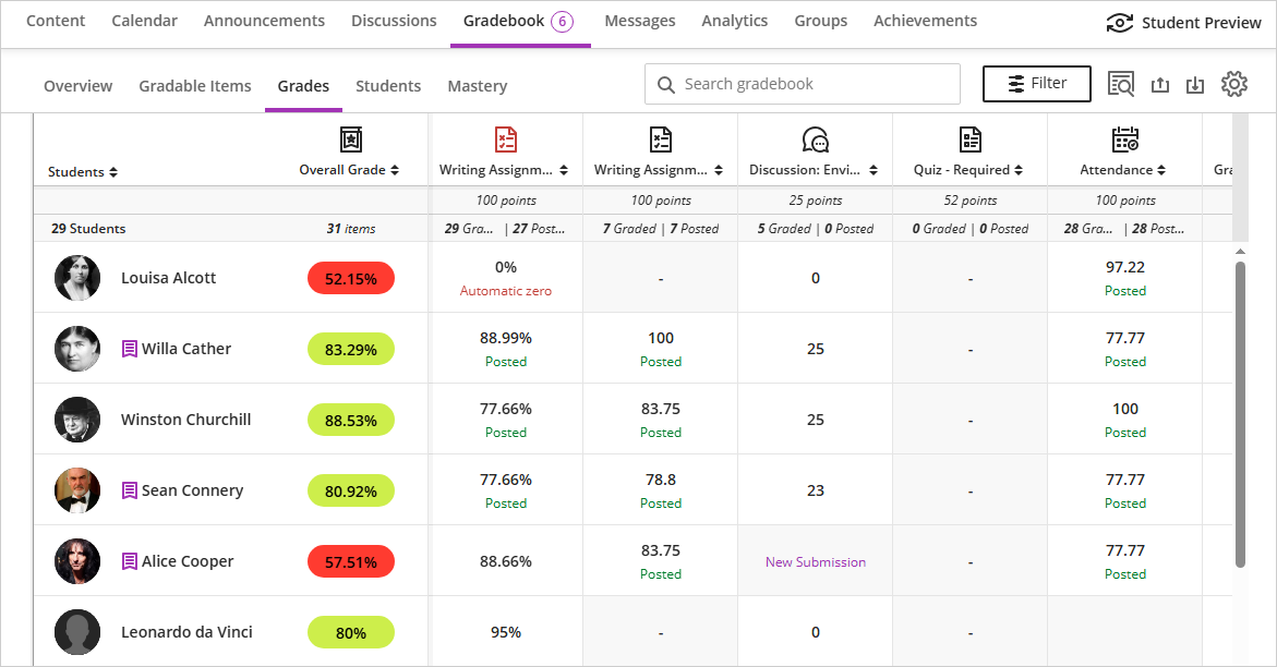 screenshot of Blackboard Gradebook on the Grades view