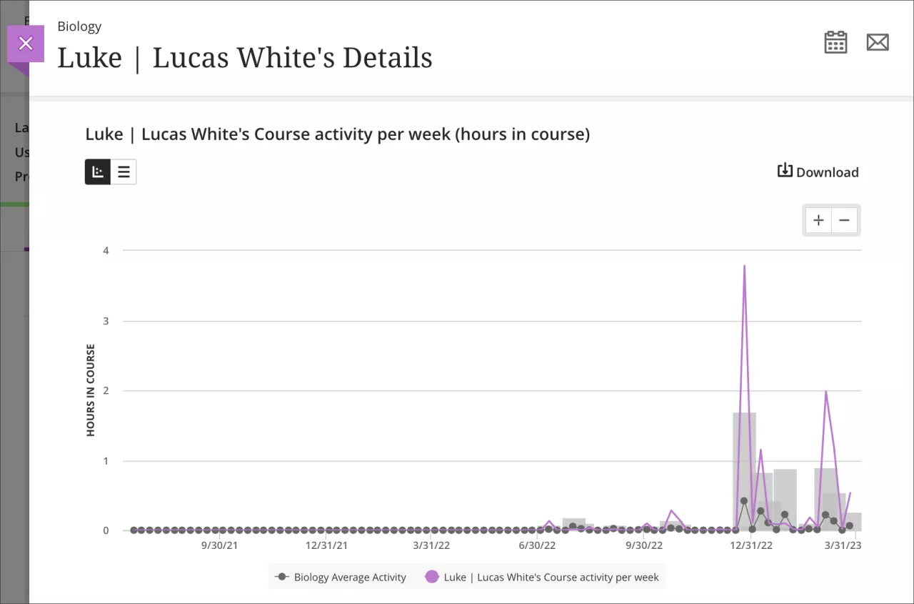 screenshot of an individual student activity report