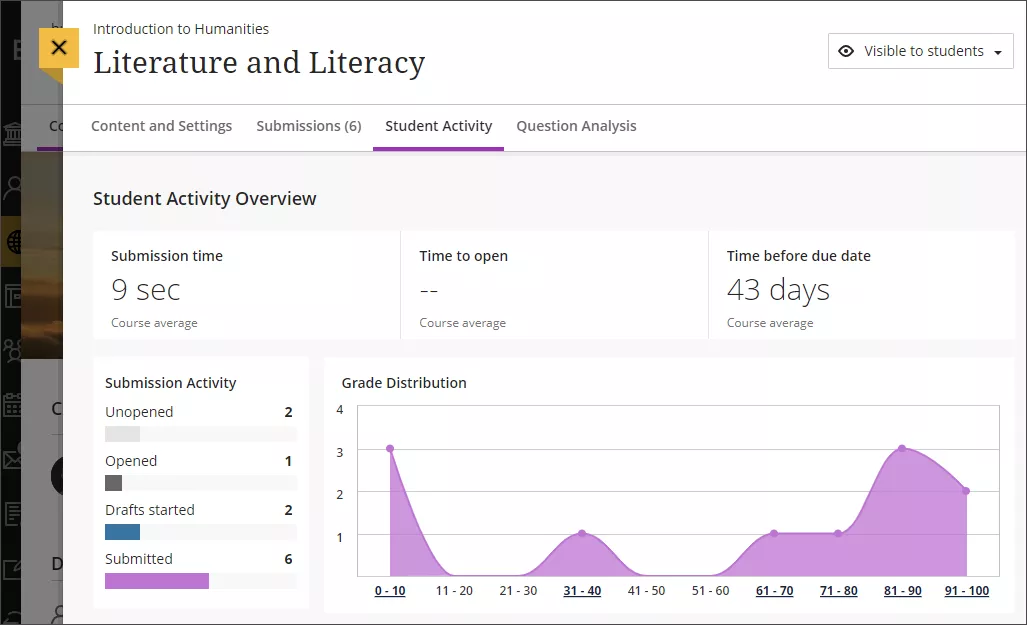 screenshot of the student activity report for a literature and literacy assessment showing the submission activity