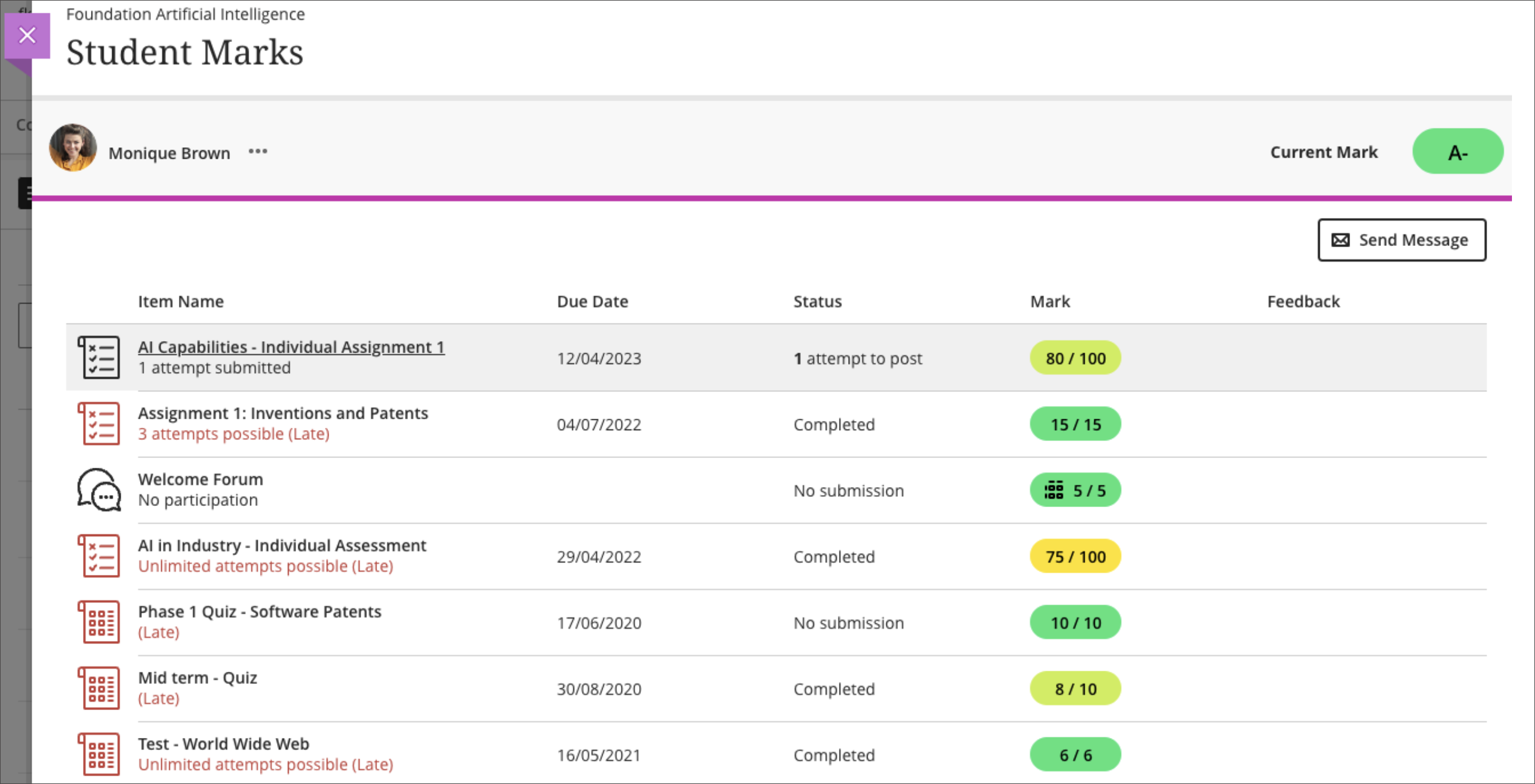 screenshot of the student grades overview page