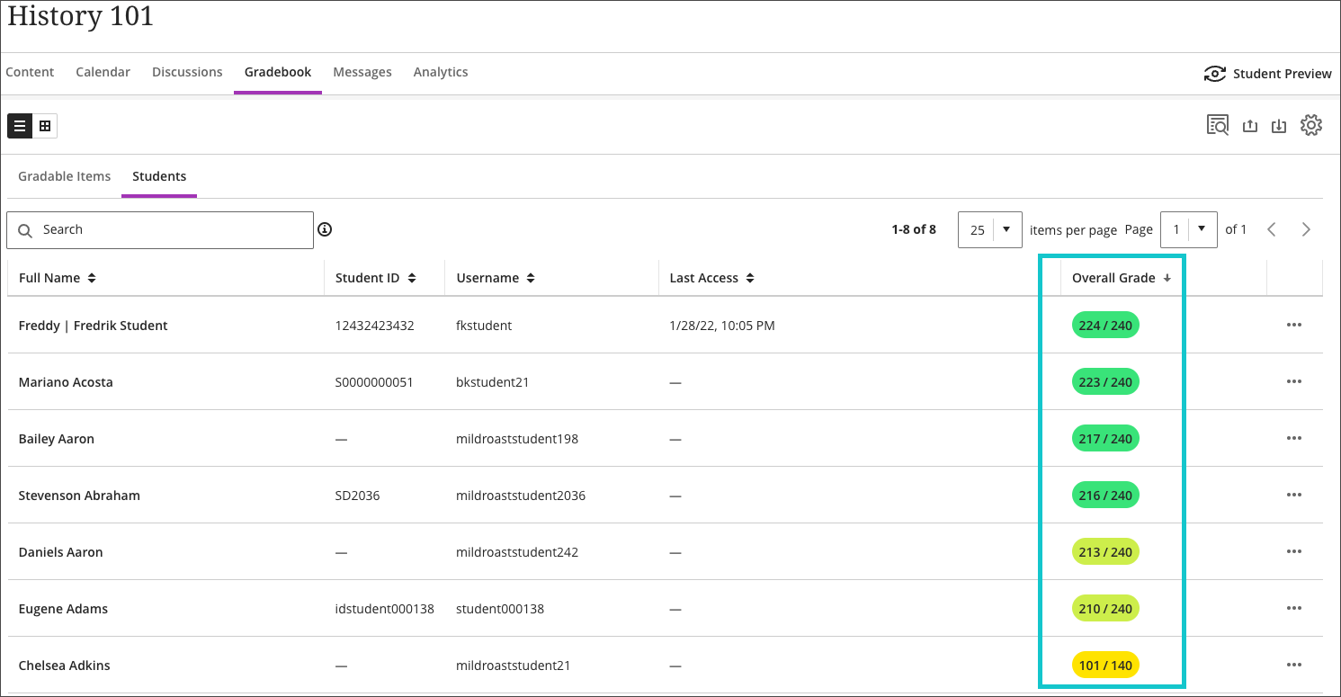 Screenshot of the Gradebook Student List View highlighting the ability to sort by overall grade