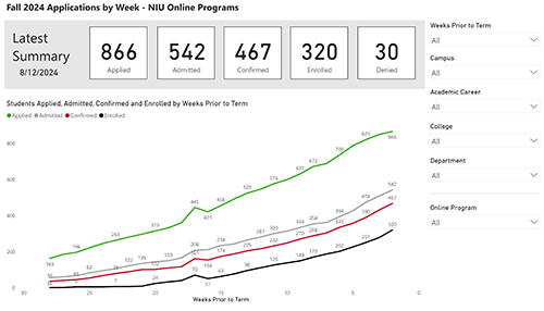 sample application pipeline dashboard