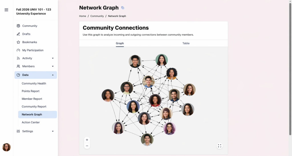 A course dashboard displays a “Network Graph” view for “Fall 2026 UNIV 101 – 123 University Experience,” showing a web of interconnected student profile photos representing a diverse group of college students linked together to visualize community interactions.