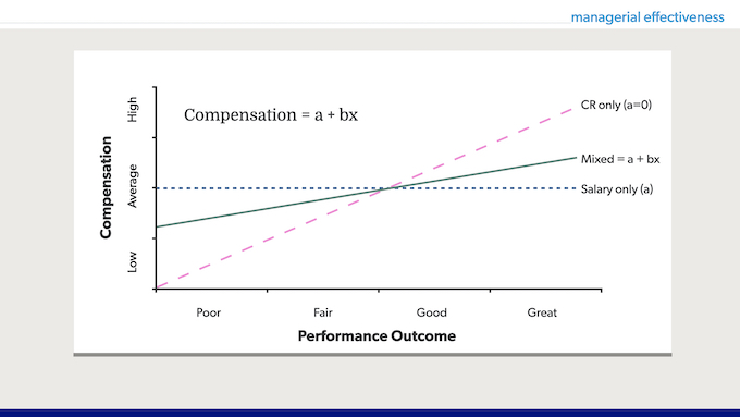 A graph using green and pink lines and different line styles.