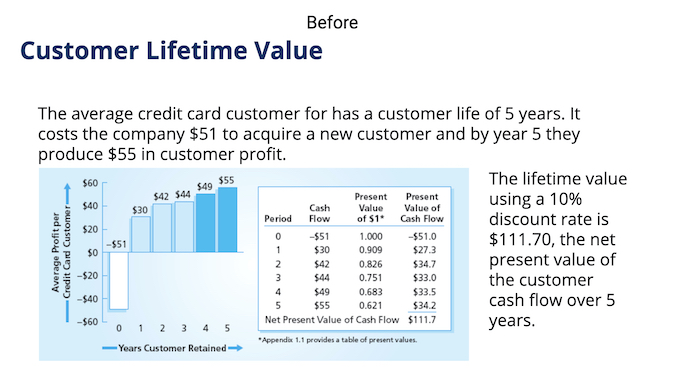 Before slide that is too cluttered with a graph, chart, and text.