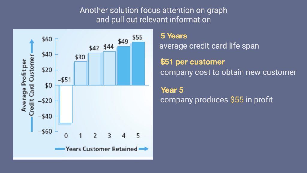 A slide with one graph and three major points to the right.