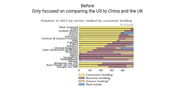 Before slide with a graph that has many bars and colors.