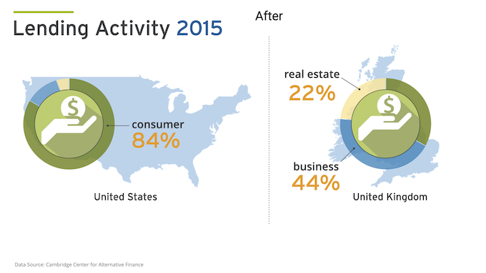 After slide with two simplified infographics highlighting important data.