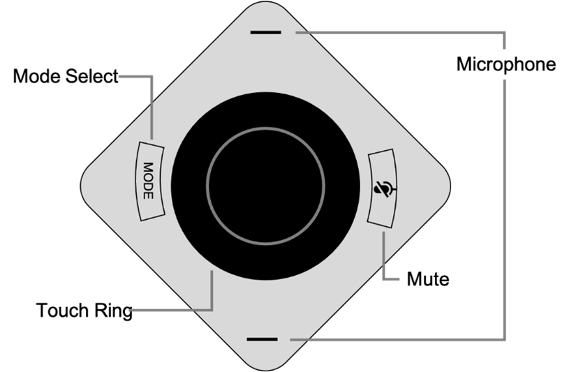 top-down diagram of a j5-create camera identifying the mode and mute buttons and the central touch ring control