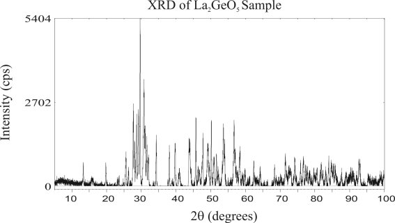 diffraction pattern graph