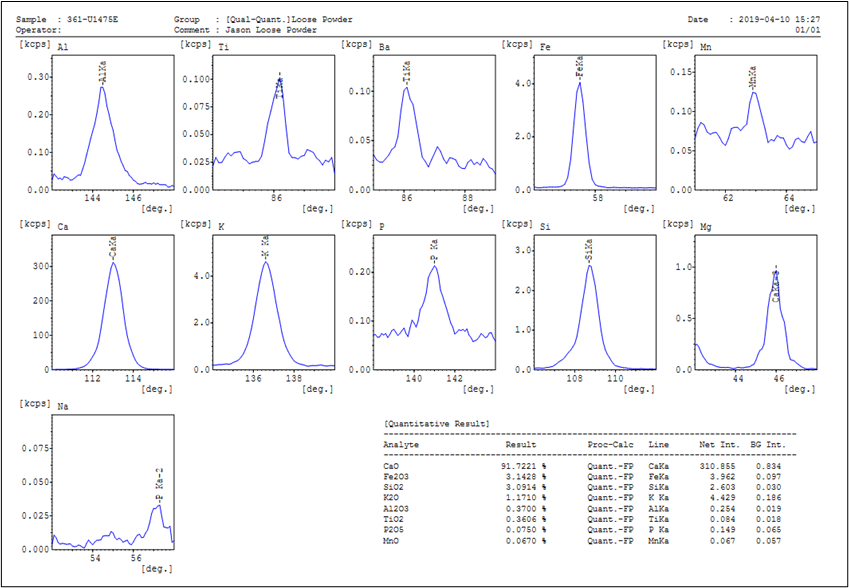 Example of standardless sample data