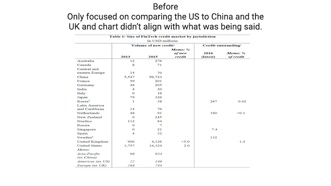 Before slide with a chart with too many countries listed.