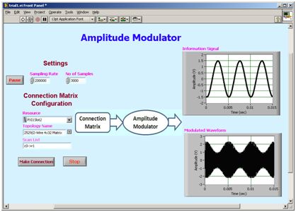 AM modulation with sinusoidal information