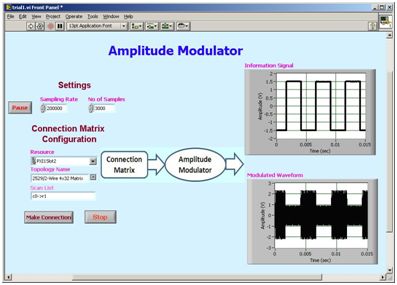 AM modulation with square wave information