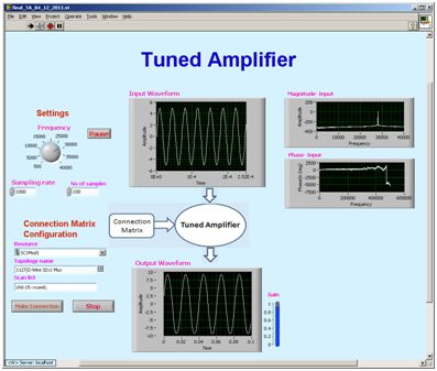 GUI for Tuned Amplifier