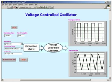 GUI for Voltage Controlled Oscillator