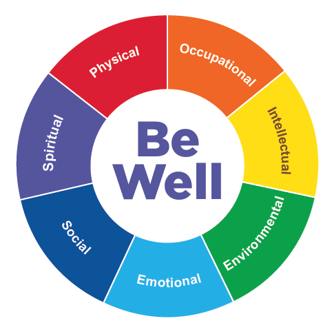 Be Well: the wellness wheel includes the seven dimensions of emotional, environmental, intellectual, occupational, physical, social and spiritual well-being.